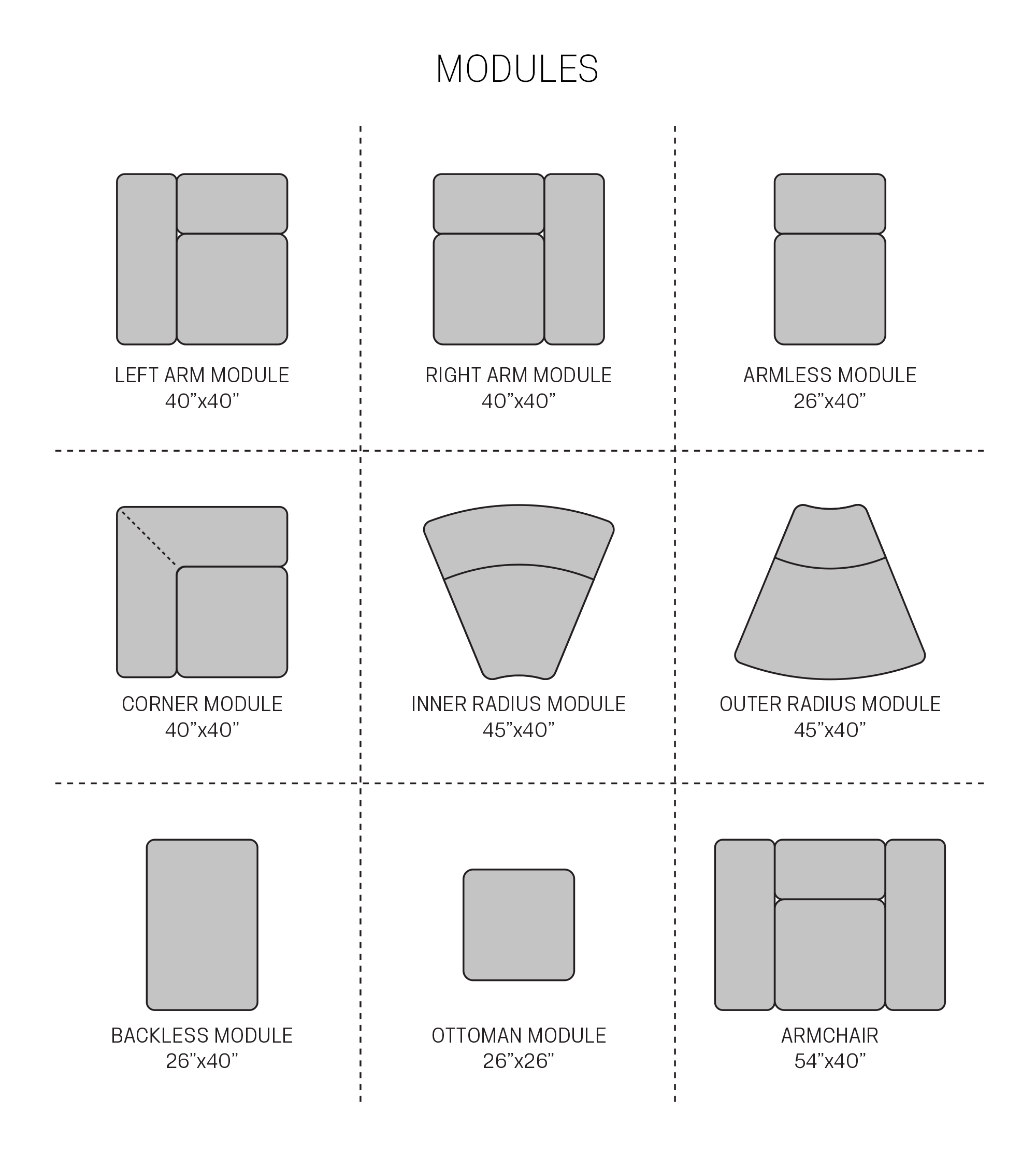 Modules