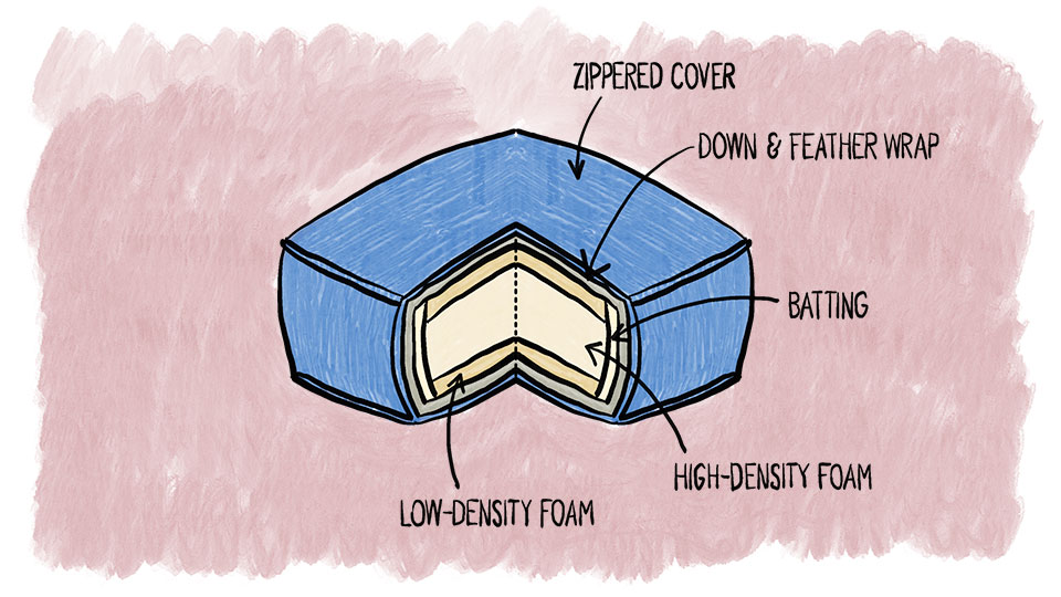 How do we make our seat cushions?
